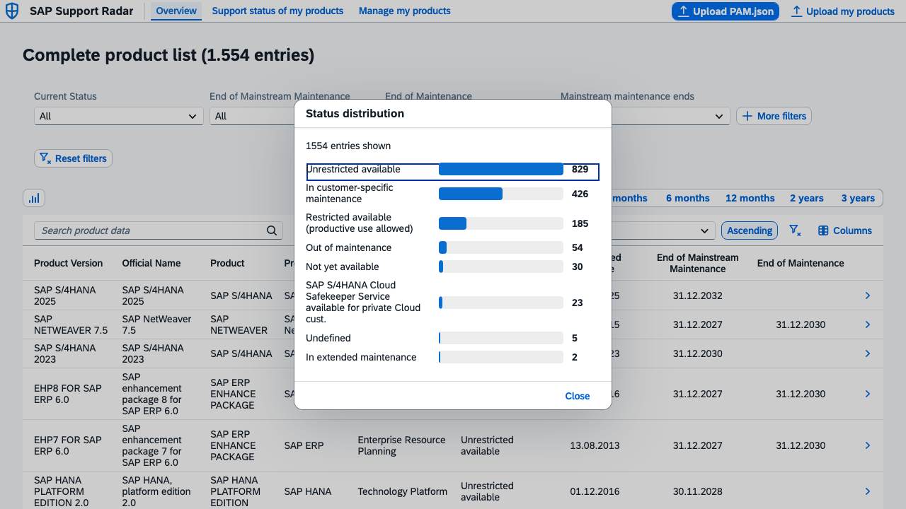 Chart analysis dialog showing a bar chart of how many filtered entries fall into each Current Status value