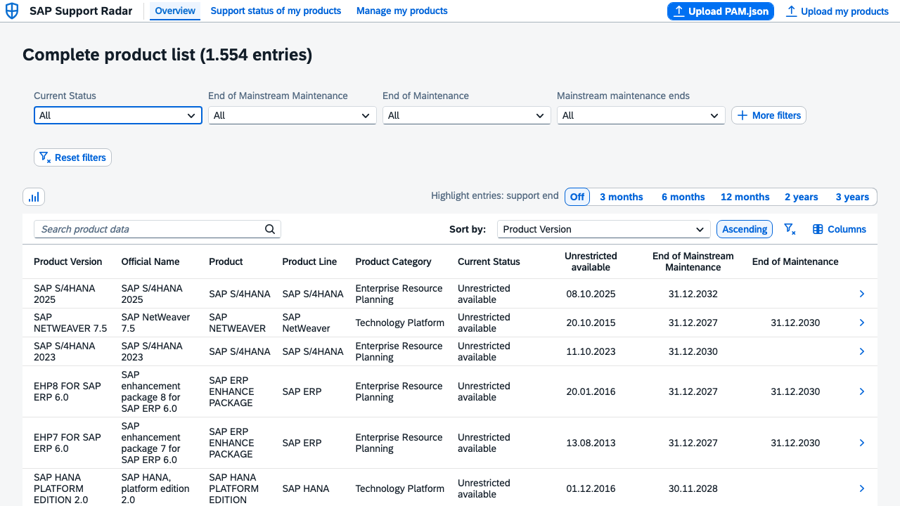 Overview page showing the full PAM product table with filters, highlighting, search, sort and column controls