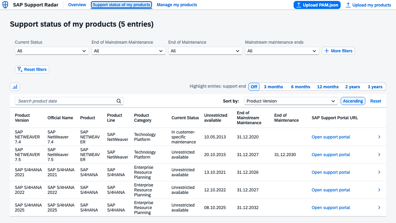 Support status page showing only the user's own products, filtered and sorted, with their support end dates